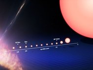 Жизненный цикл звезды HIP 102152 от рождения до превращения в красного гиганта